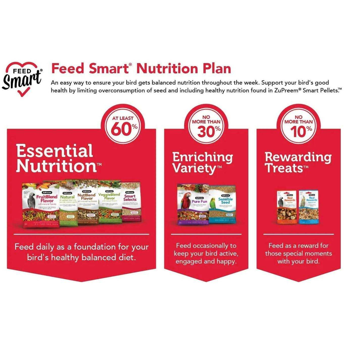 FruitBlend Flavor Bird Food A82153