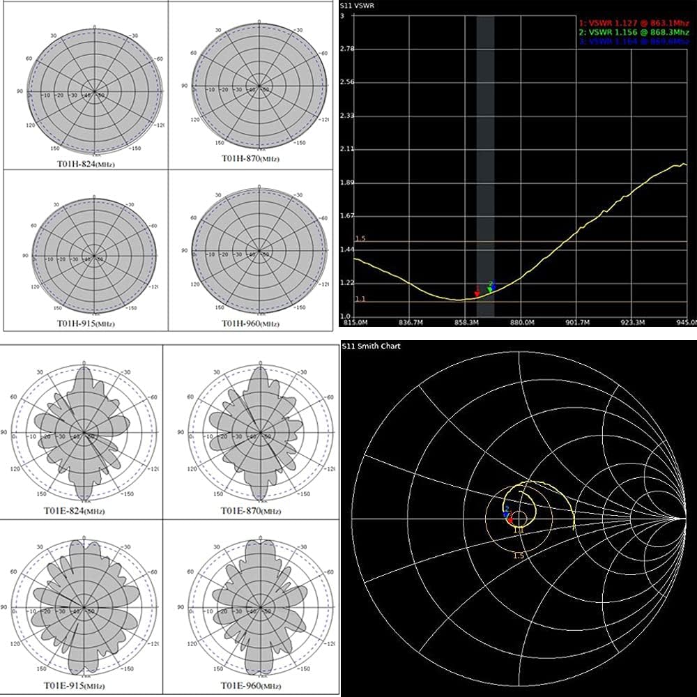 15dbi 915mhz 86inch LoRaWAN Antenna U525151