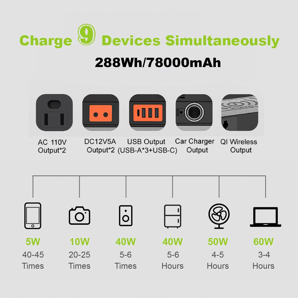 288Wh 300W Portable Power Station with 100W Foldable Solar Panel S9700