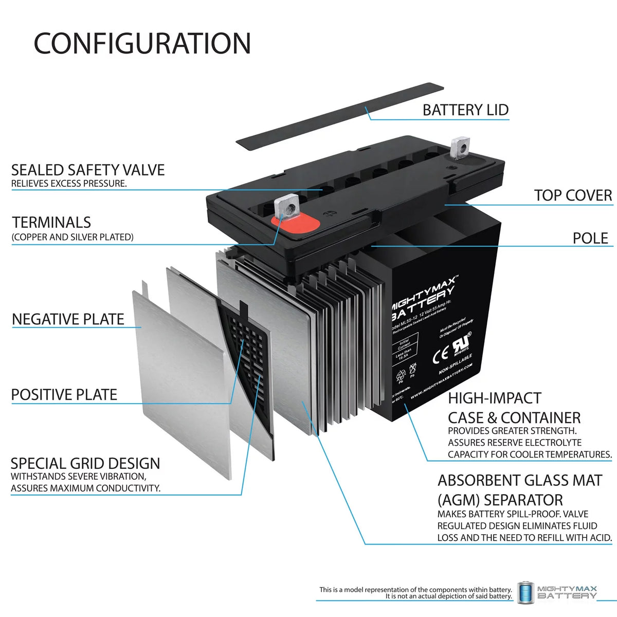 12 Volt 55 AmpH SLA Battery C69965