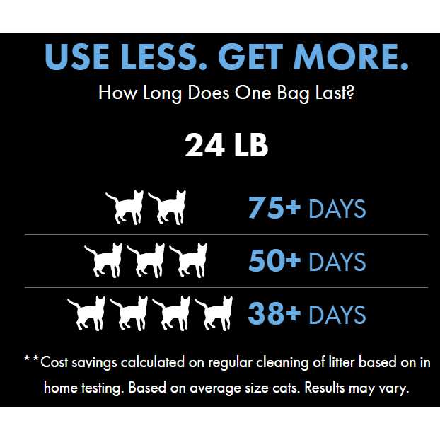 Advanced Zero Mess Cat Litter T664505