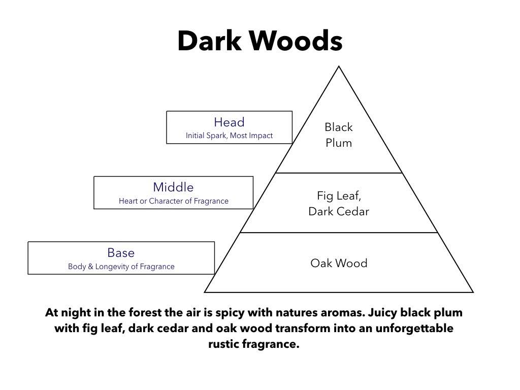 Dark Woods Candle K652