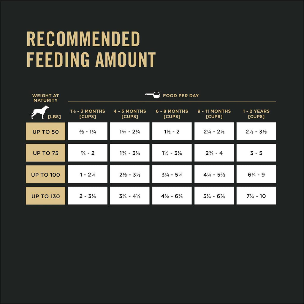 High Protein Chicken Large Breed Puppy Food A458958