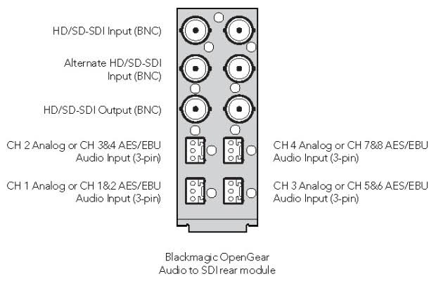 Opengear Audio to SDI Converter W60978