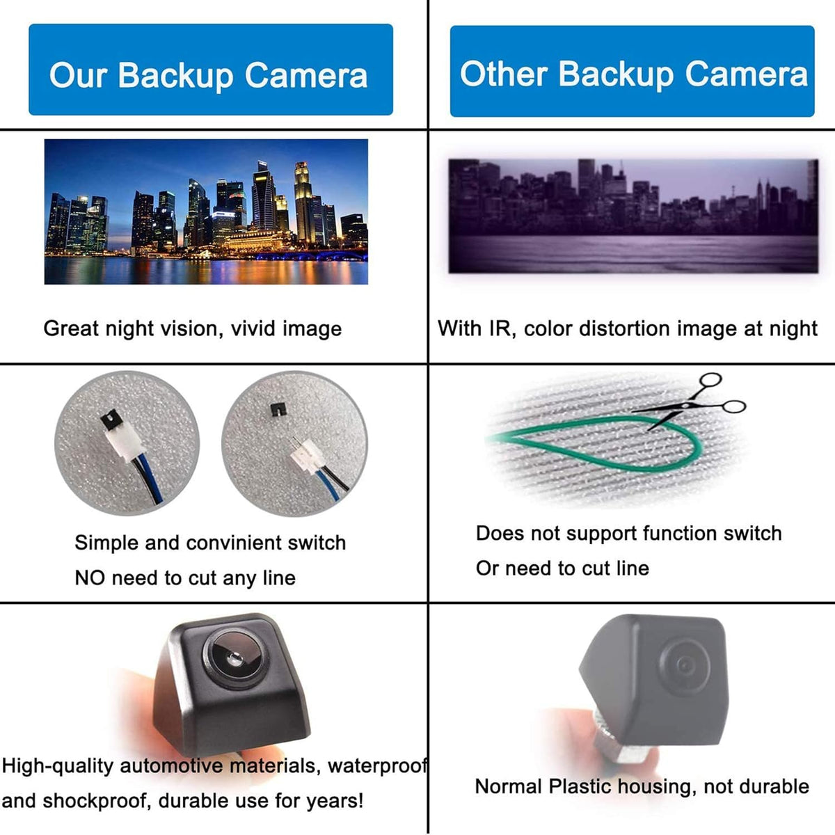 Mini Backup Camera & 4.3'' Rear View Mirror Monitor Kit Waterproof Night Vision M381831