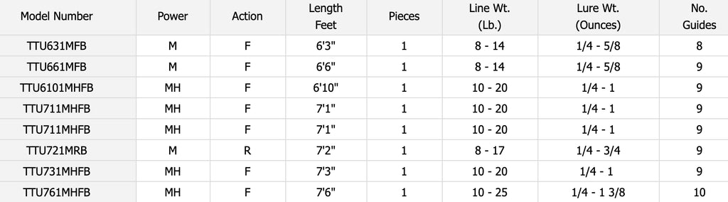 Casting Rod O51141