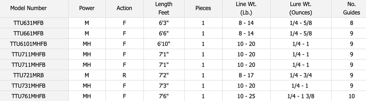 Casting Rod O51141