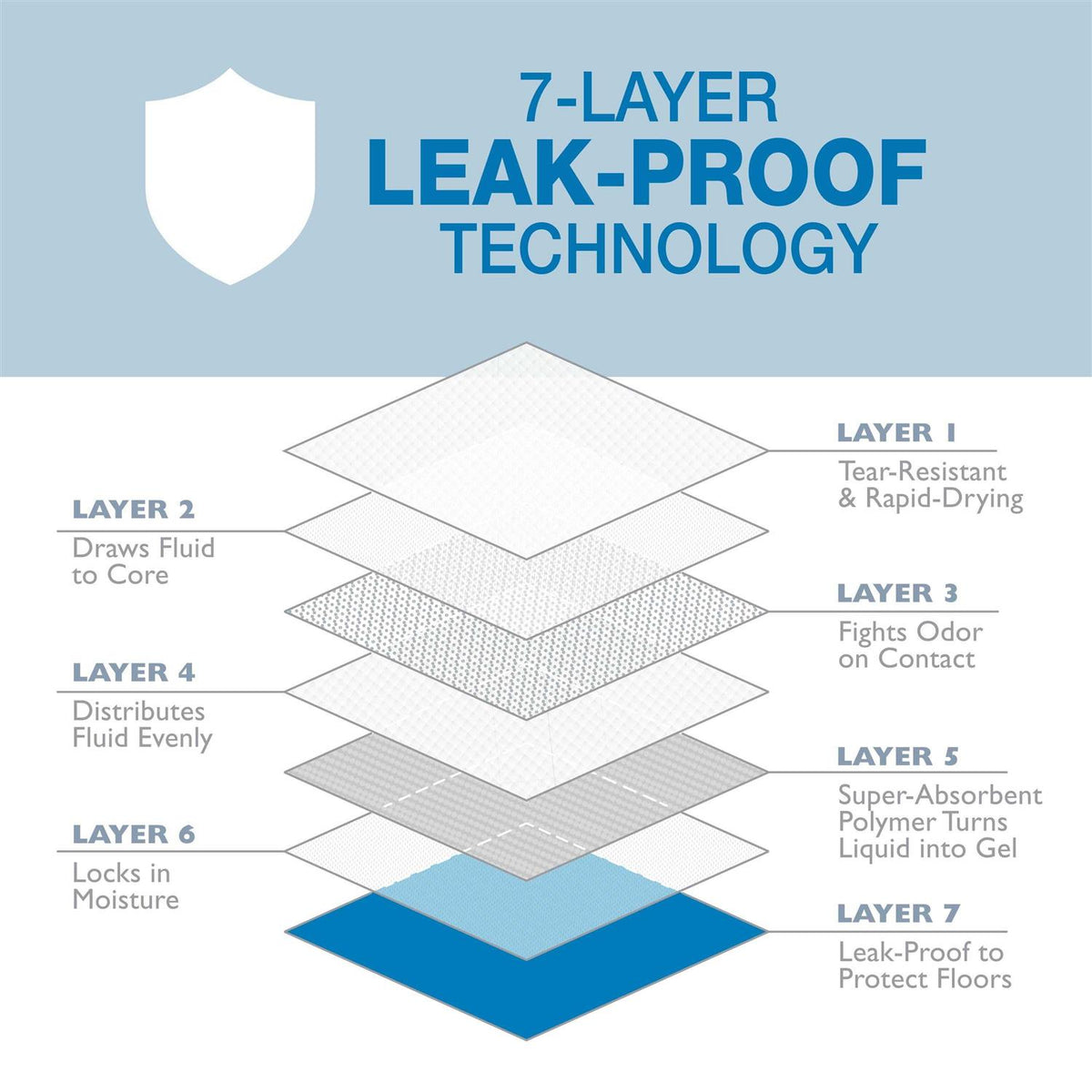 Odor Control Pads A4326
