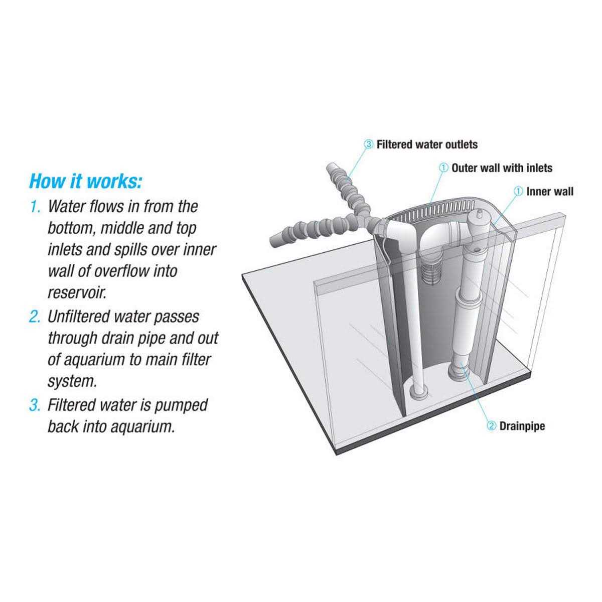 Overflow Accessory Kit K2317