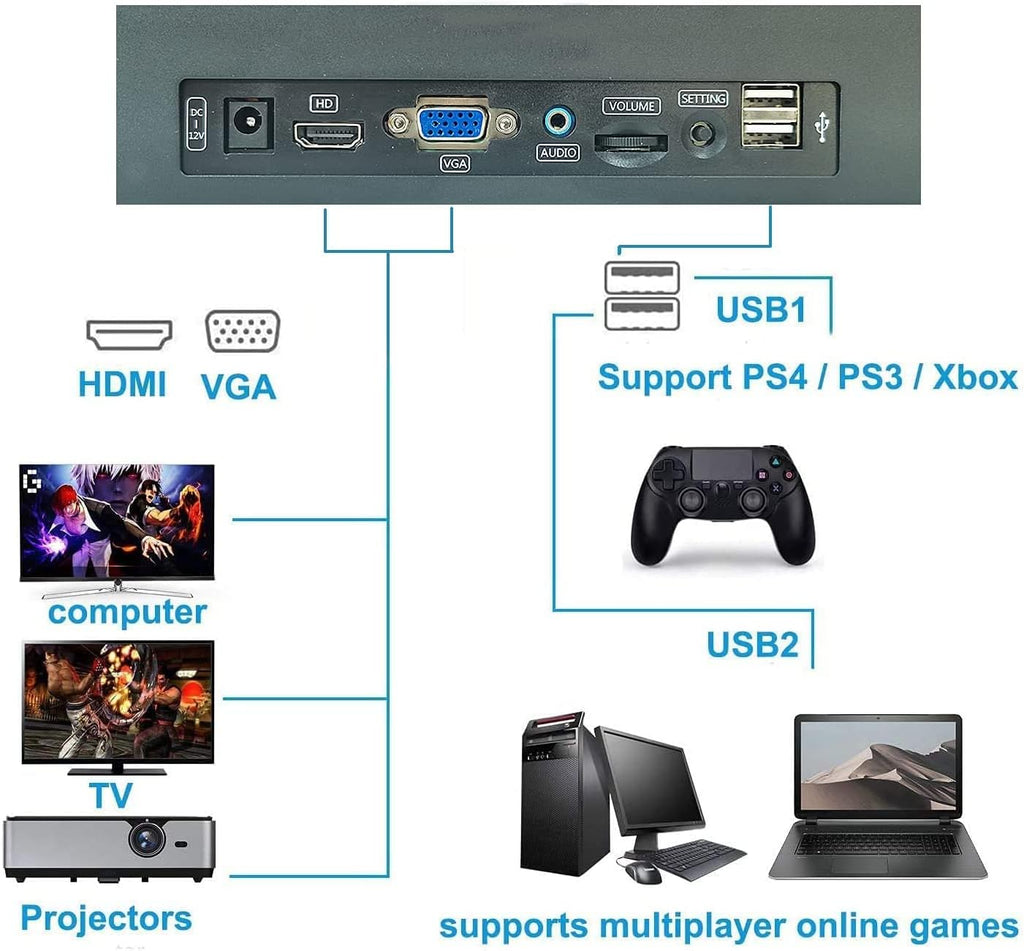 Arcade Game Console with 4200 Games, WiFi, 3D Games, 1280x720 Full HD, 4 Players O620896