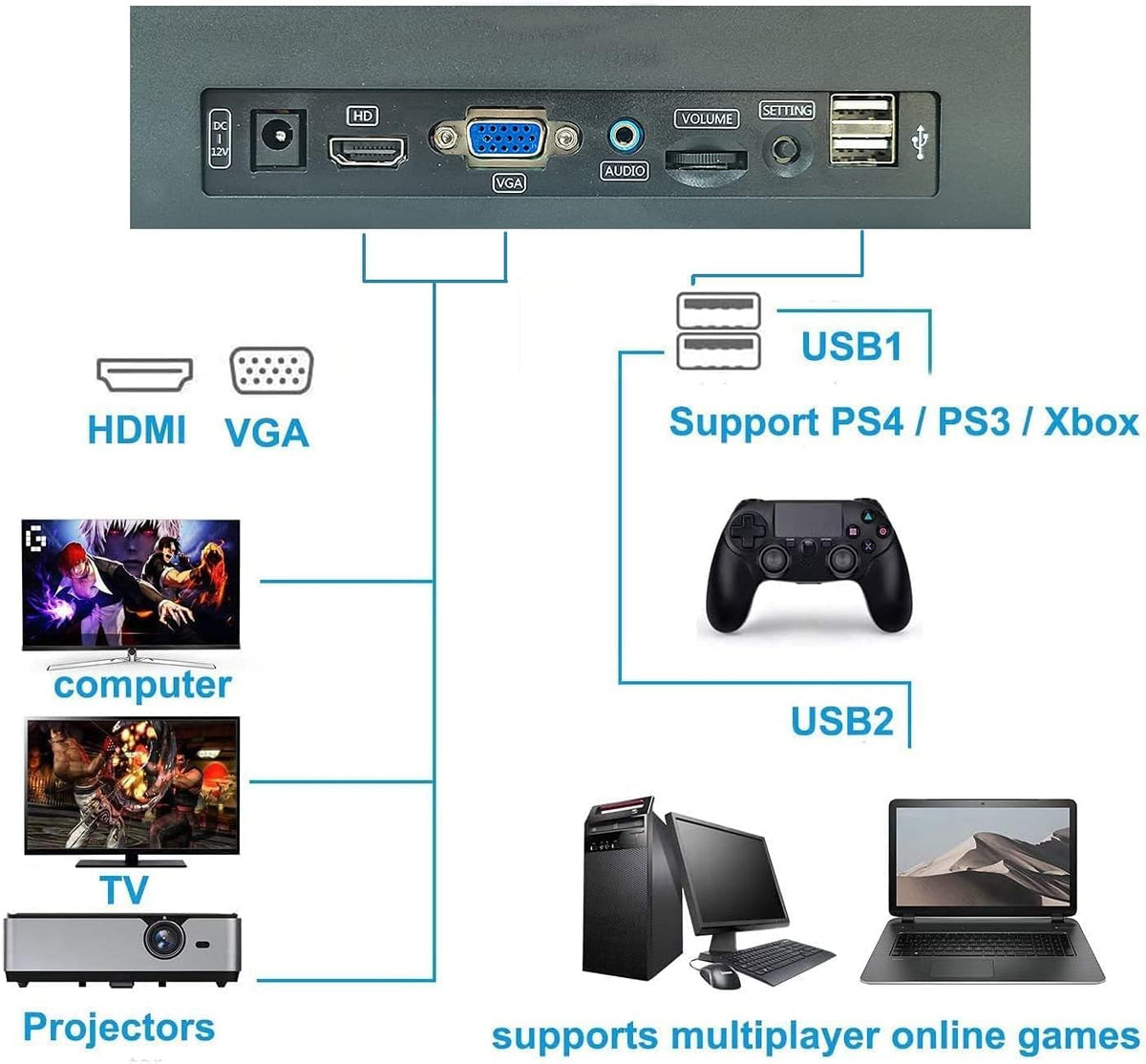 Arcade Game Console with 4200 Games, WiFi, 3D Games, 1280x720 Full HD, 4 Players O620896