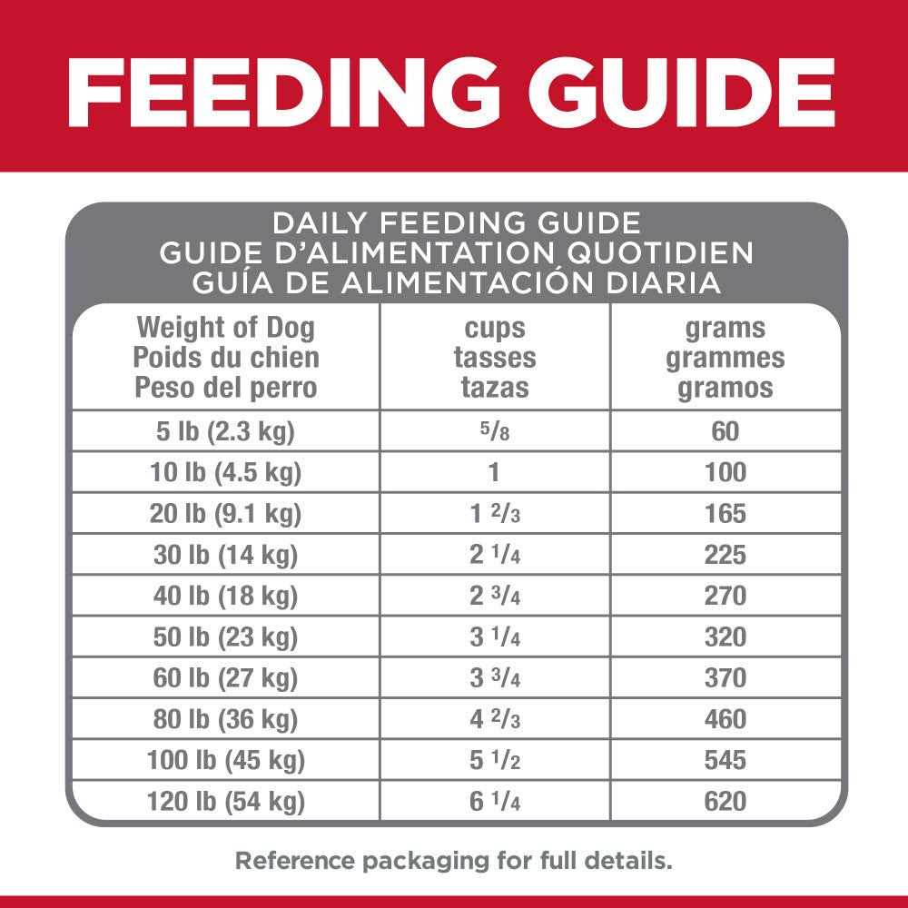 Chicken Dry Dog Food T1281
