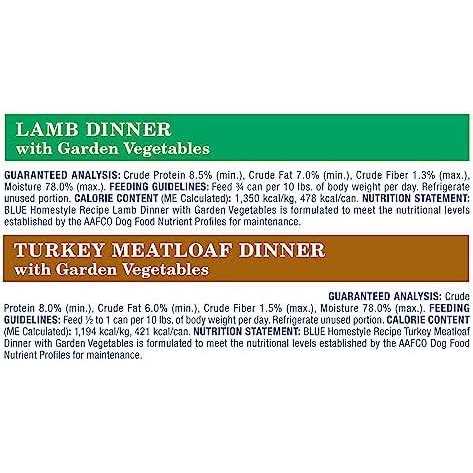 Dog Food D6737