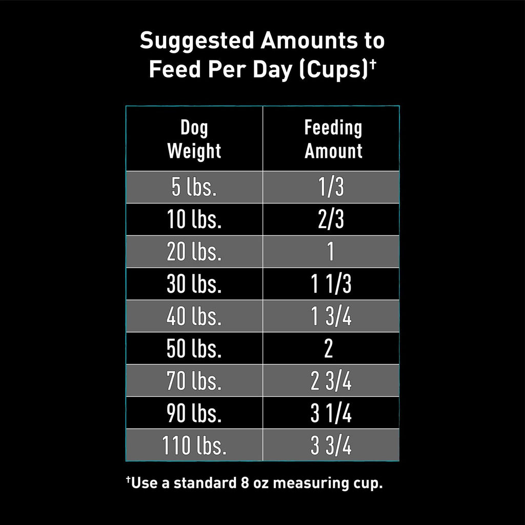 Grain Free Adult Dry Dog Food with Protein M260
