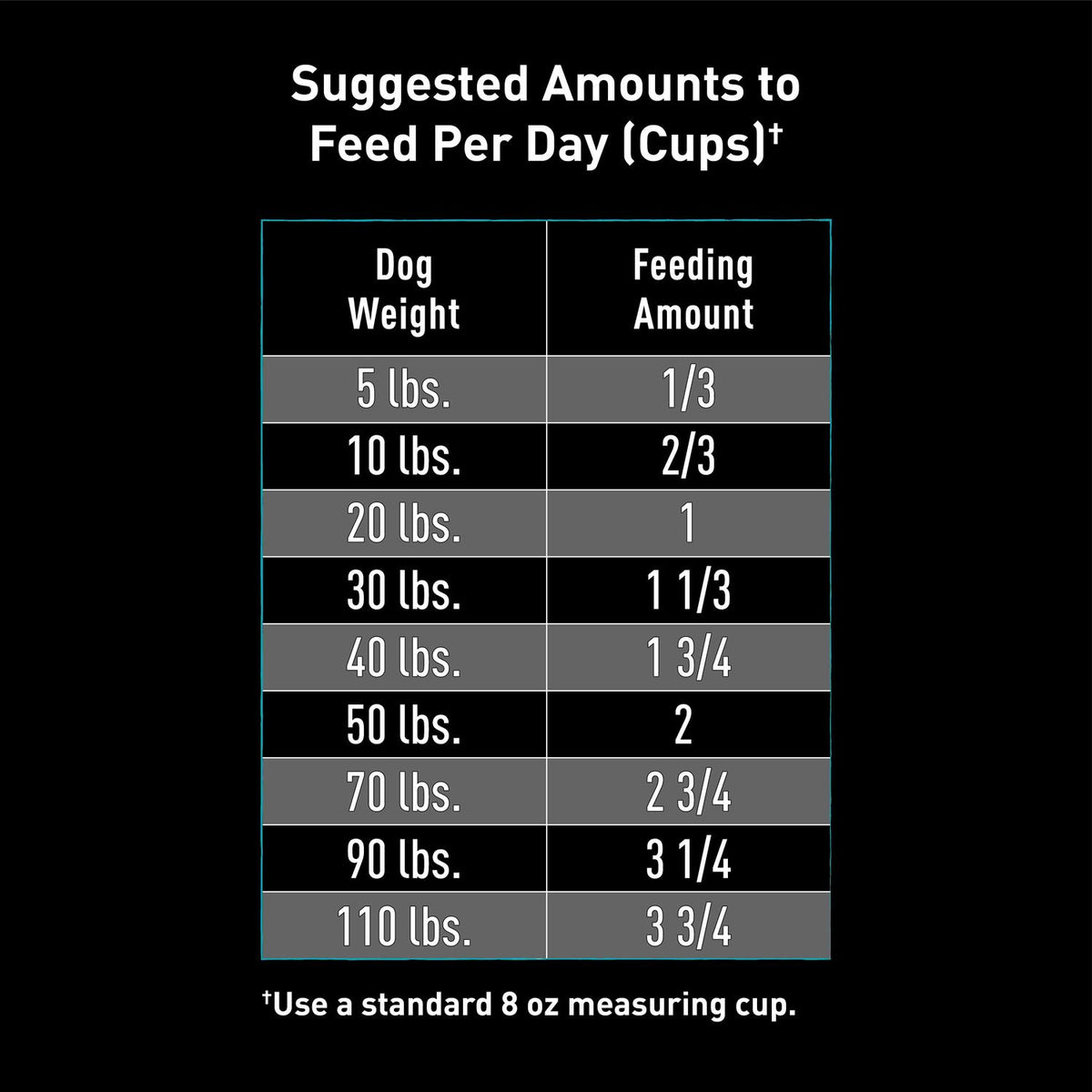 Grain Free Adult Dry Dog Food with Protein M260