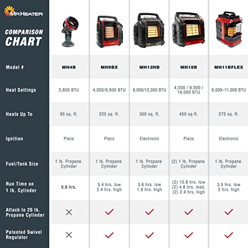 Portable Propane Radiant Heater V633