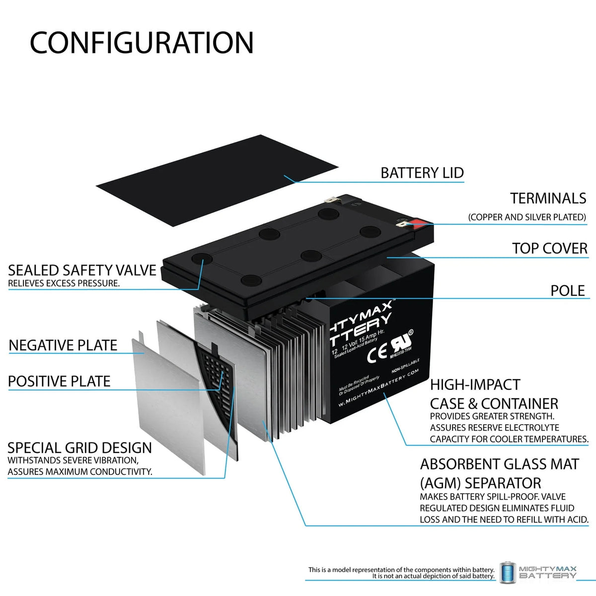 12V 15AH Replacement Battery W87941