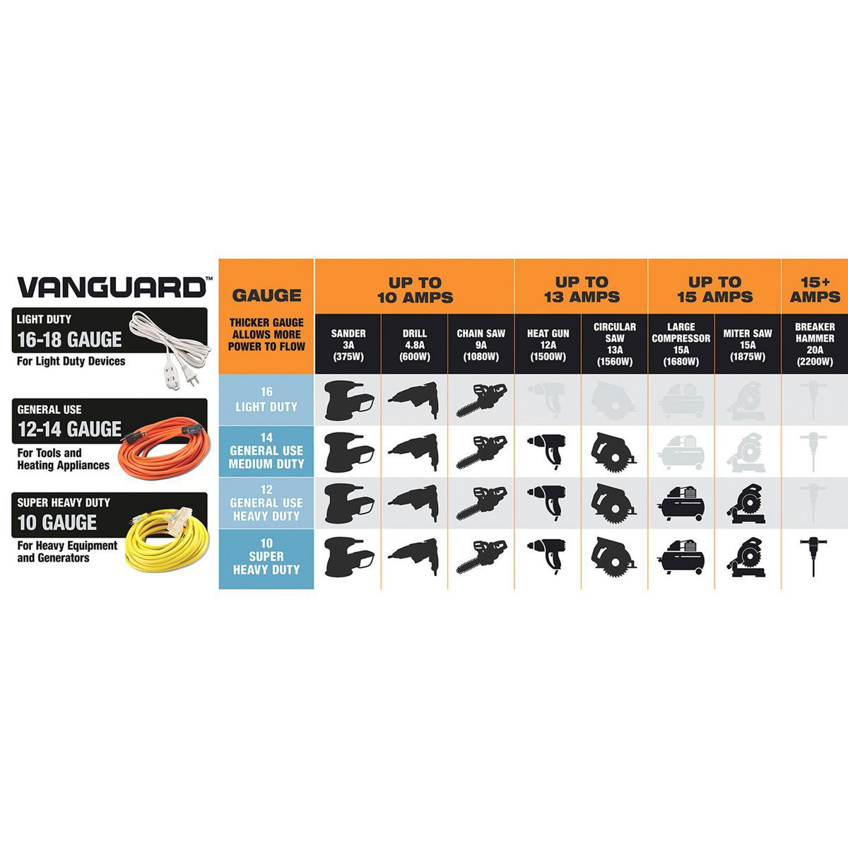 100 ft. 10/3 Gauge Triple-Tap Extension Cord U1039
