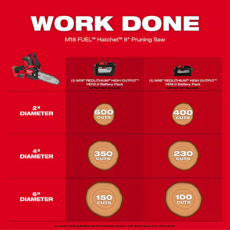 18V Lithium-Ion Brushless Cordless Handheld Blower and Pruning Saw 2-Tool L512472