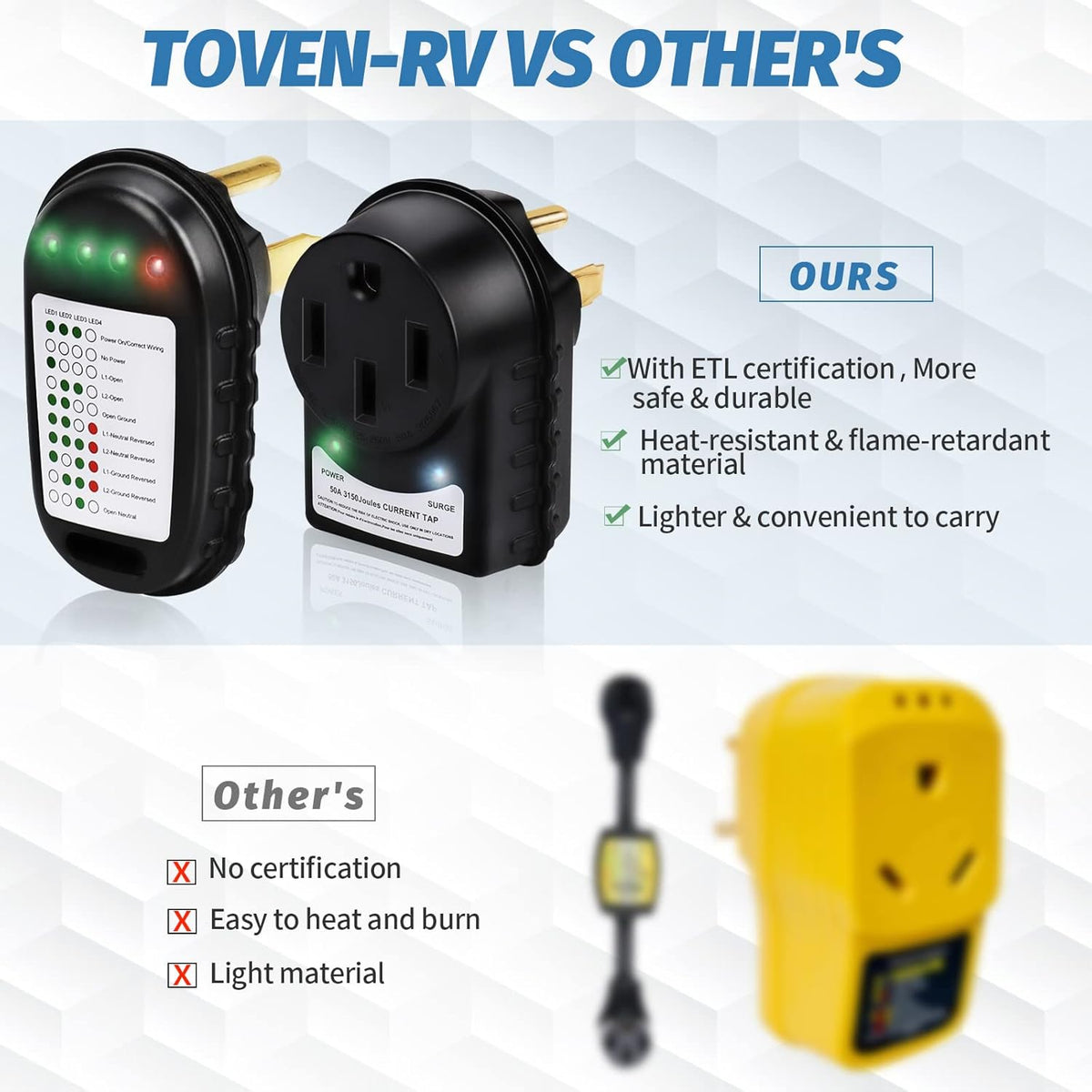50 Amp Surge Protector with LED Indicator Light X495405