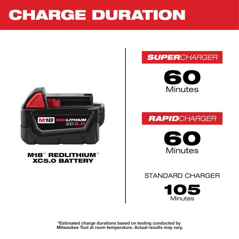 18V Cordless Combo Kit 8-Tool with Batteries Charger Tool Bags Impact Socket Set M408