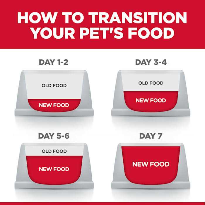 Sensitive Stomach and Skin Dry Cat Food S921400