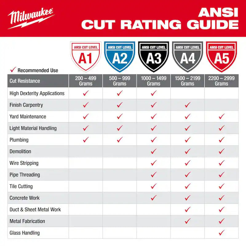Red Nitrile Level 1 Cut Resistant Work Gloves 4-Pack H7316