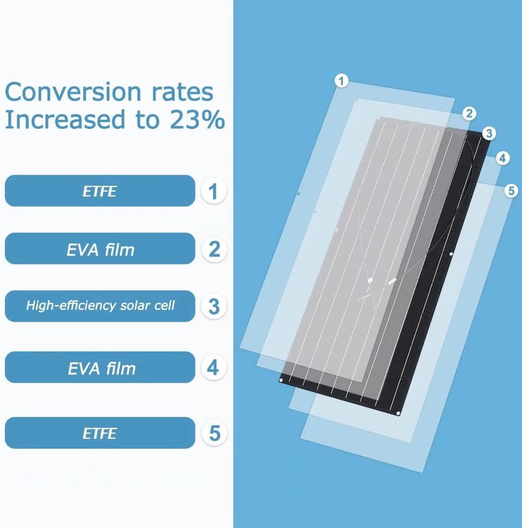 200 Watt Ultra-Thin Flexible Solar Panel G704