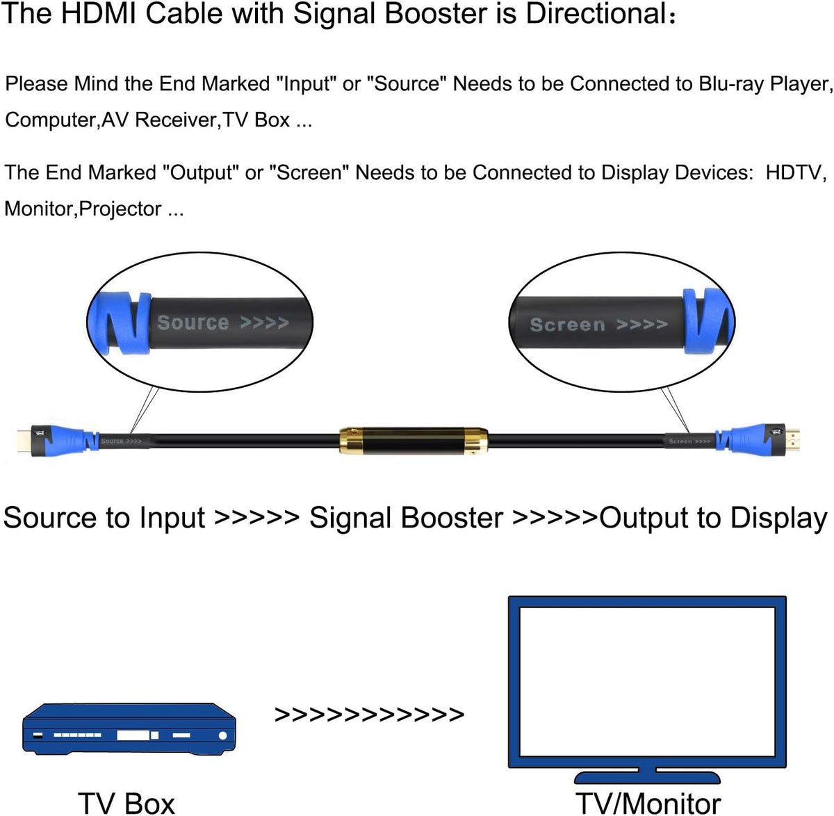 75 Feet HDMI Cable with Booster O495095