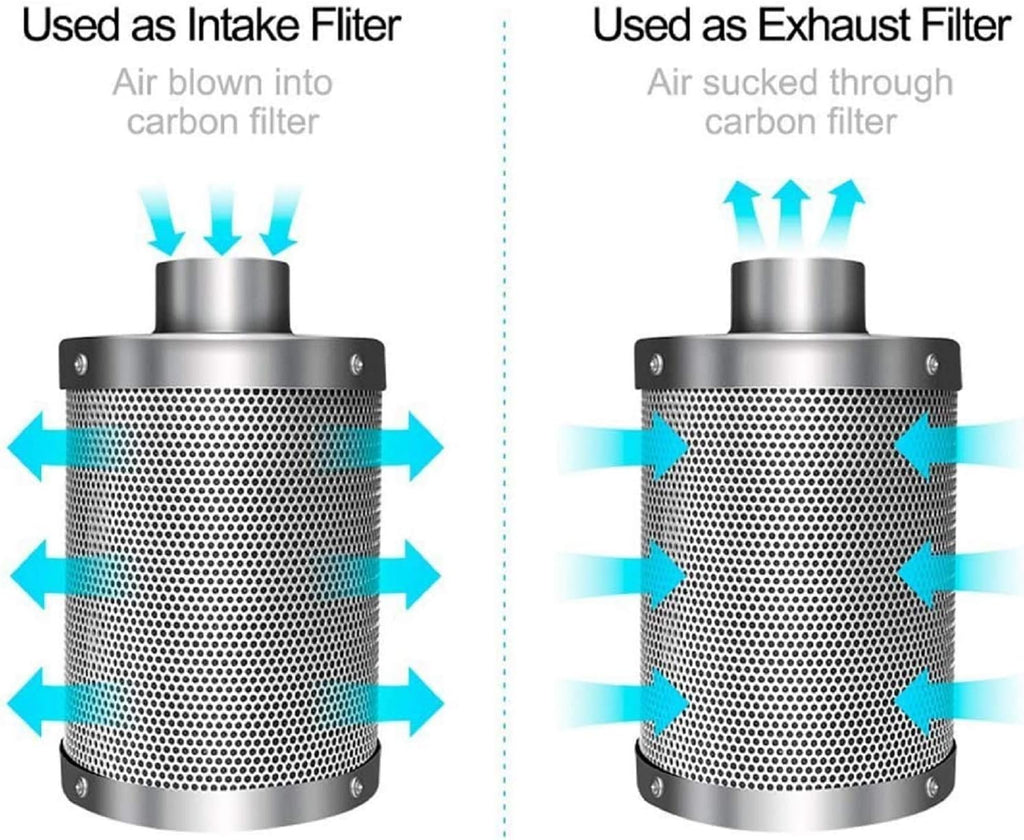 4 Inch 118 CFM Inline Fan Carbon Filter 8 Feet Ducting Combo S36452