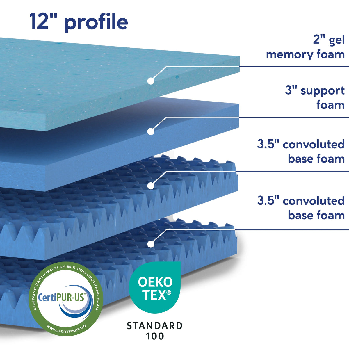 12-Inch Gel Memory Foam Queen Mattress H691