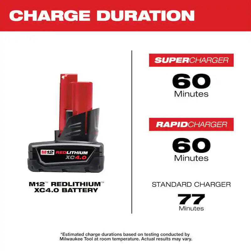 12-Volt Lithium-Ion Battery Pack 4.0 Ah and Charger Kit A283