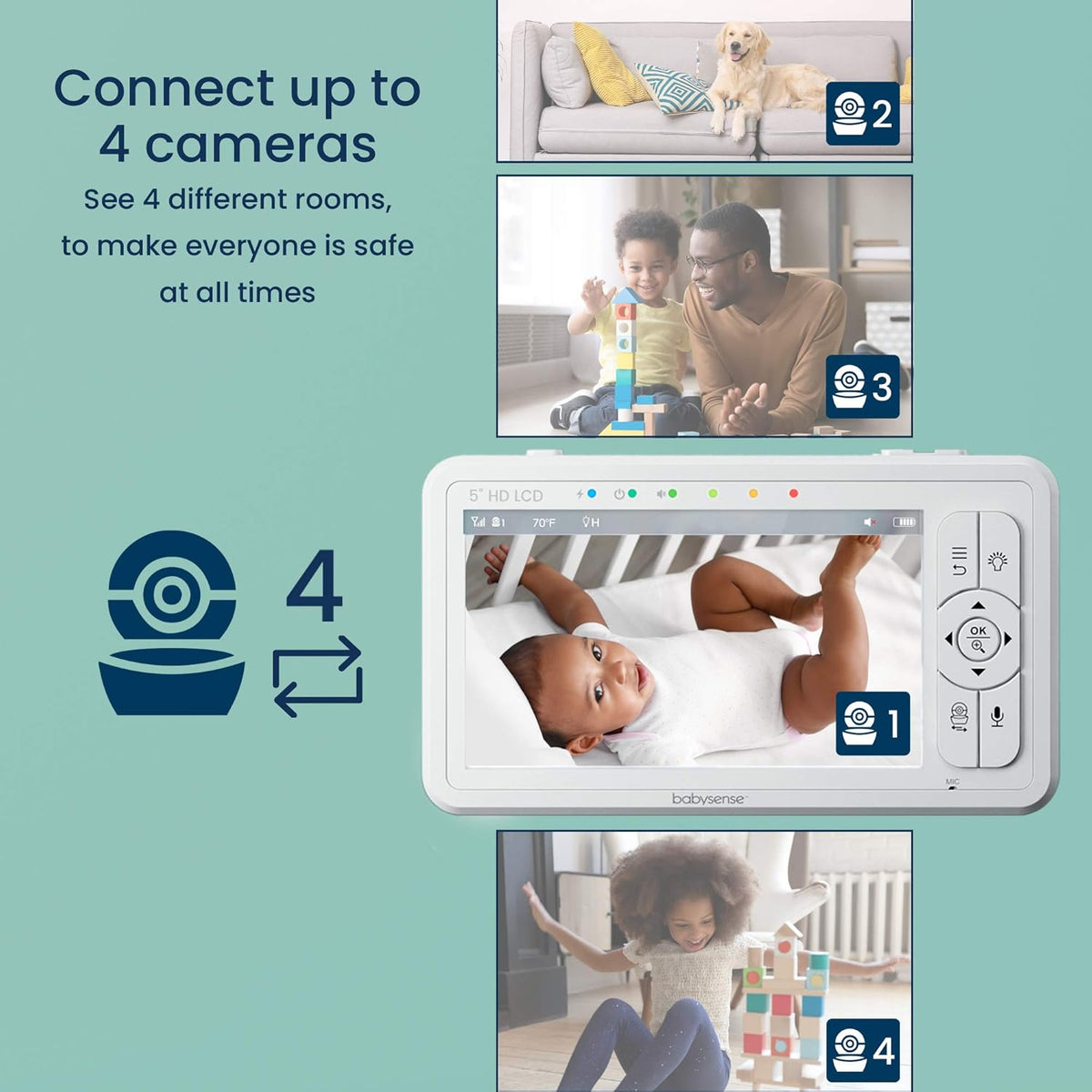 5 HD Split-Screen Baby Monitor with 2 Cameras R3689