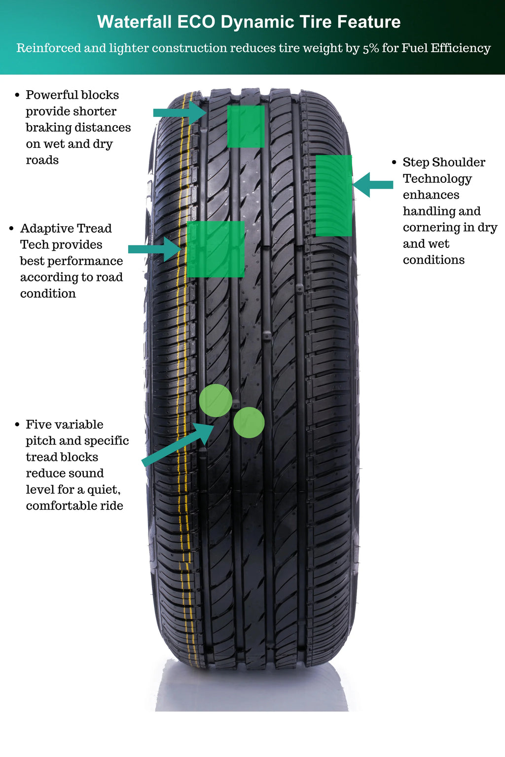 215/50R17 95W XL Passenger Tire U428008