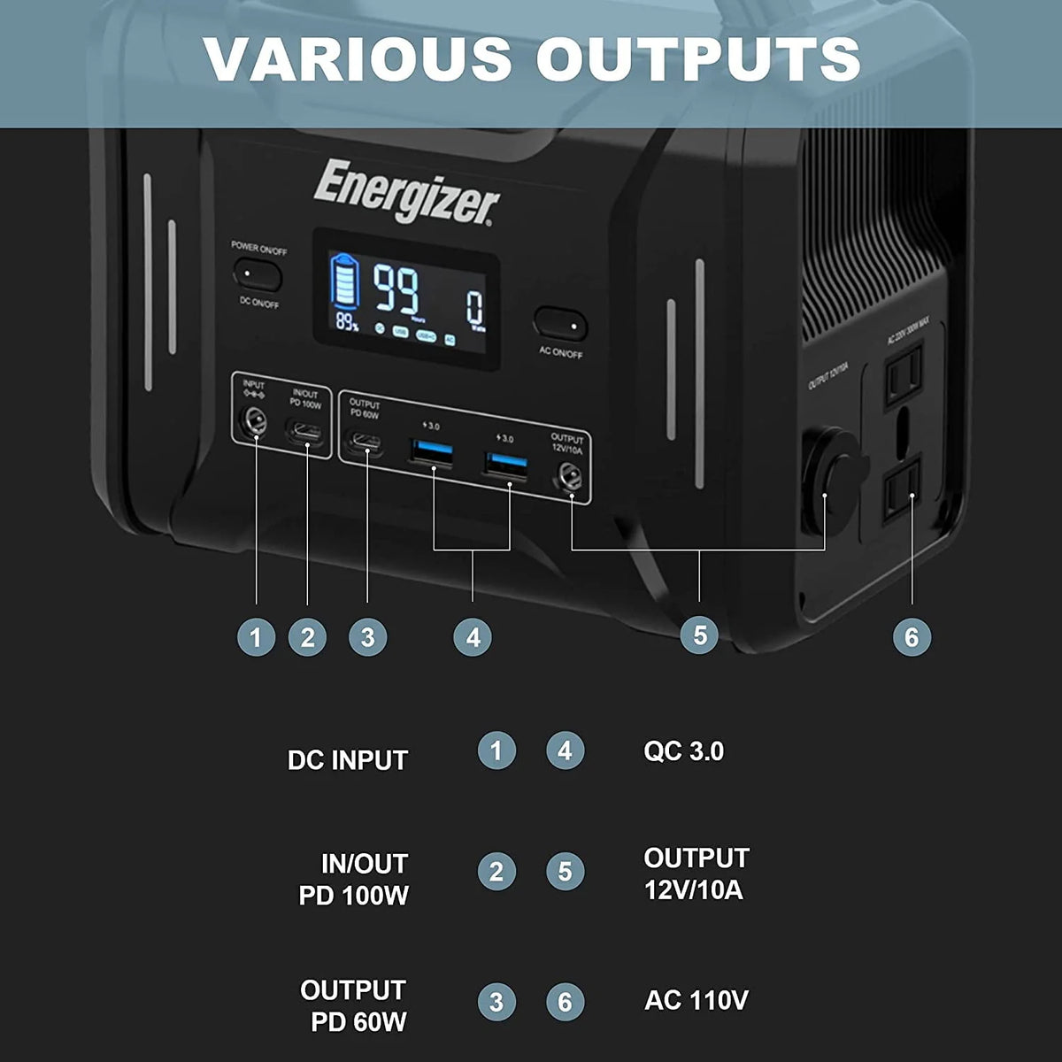 320Wh Portable Power Station LiFePO4 300W Peak 600W F1626