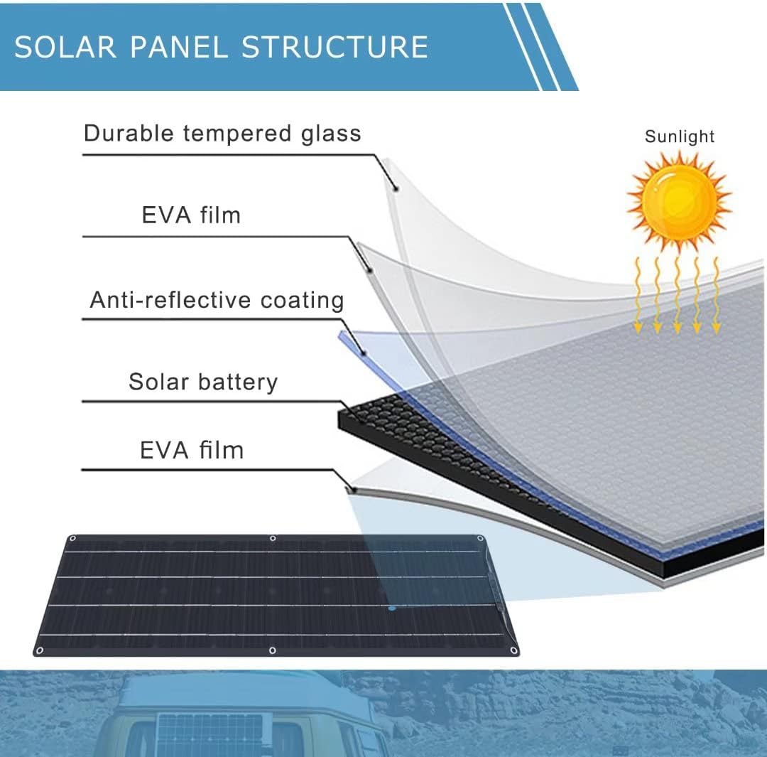200 Watt Ultra-Thin Flexible Solar Panel G704