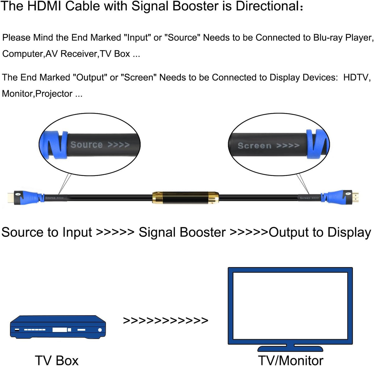 75 Feet HDMI Cable with Booster O495095
