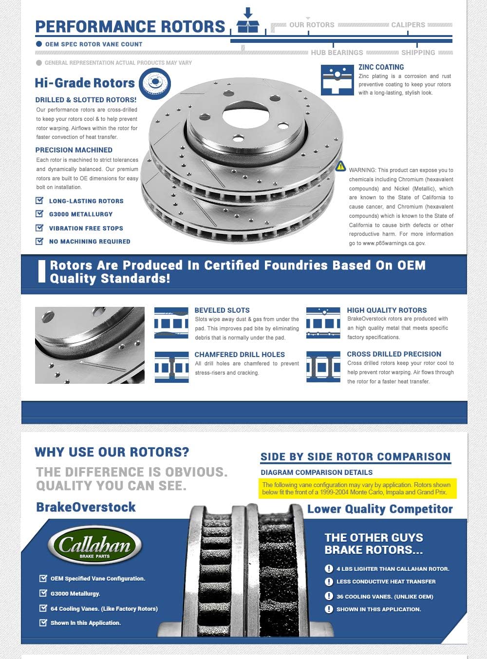 320mm Drilled & Slotted 5 Lug Rotors Z283