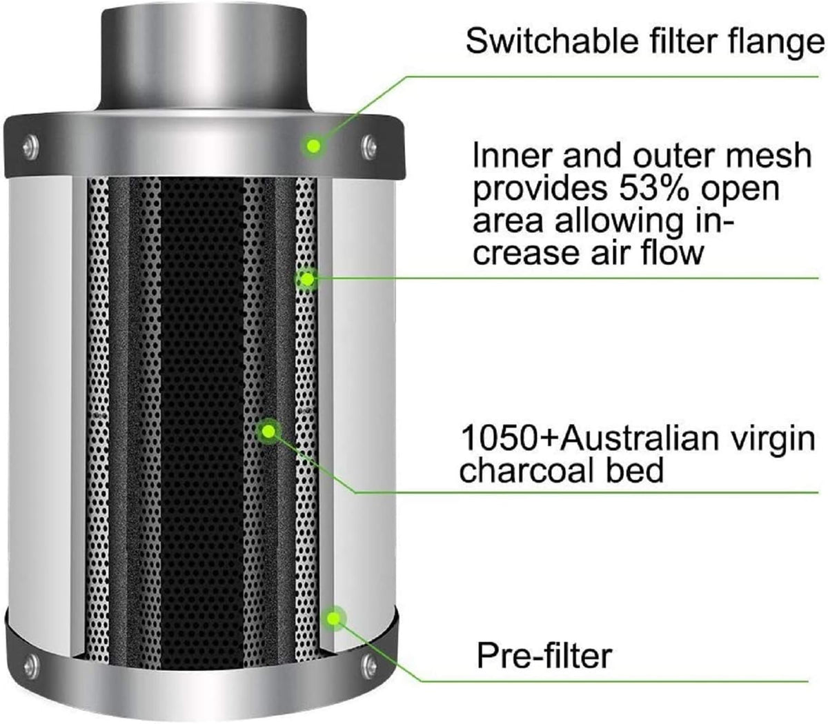 4 Inch 118 CFM Inline Fan Carbon Filter 8 Feet Ducting Combo S36452