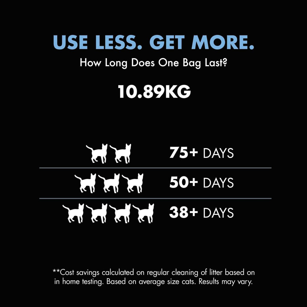 Advanced Zero Mess Cat Litter T664505