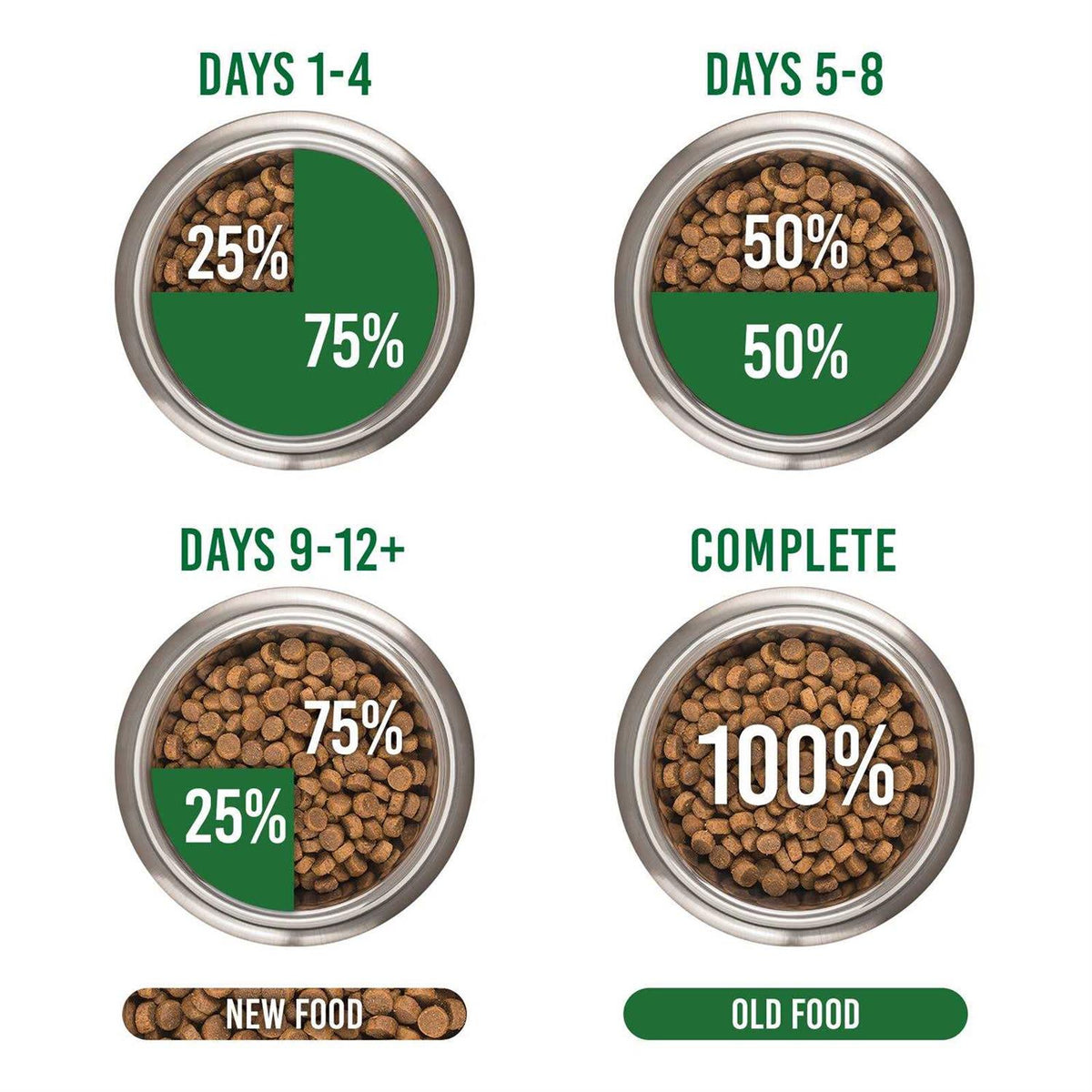 Dry Cat Food I9703