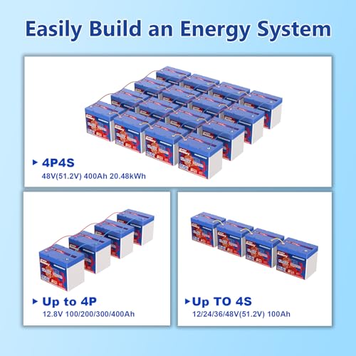 12V 100Ah Lifepo4 Battery, Bci Group 24, Built-in 100A Smart BMS Q21297