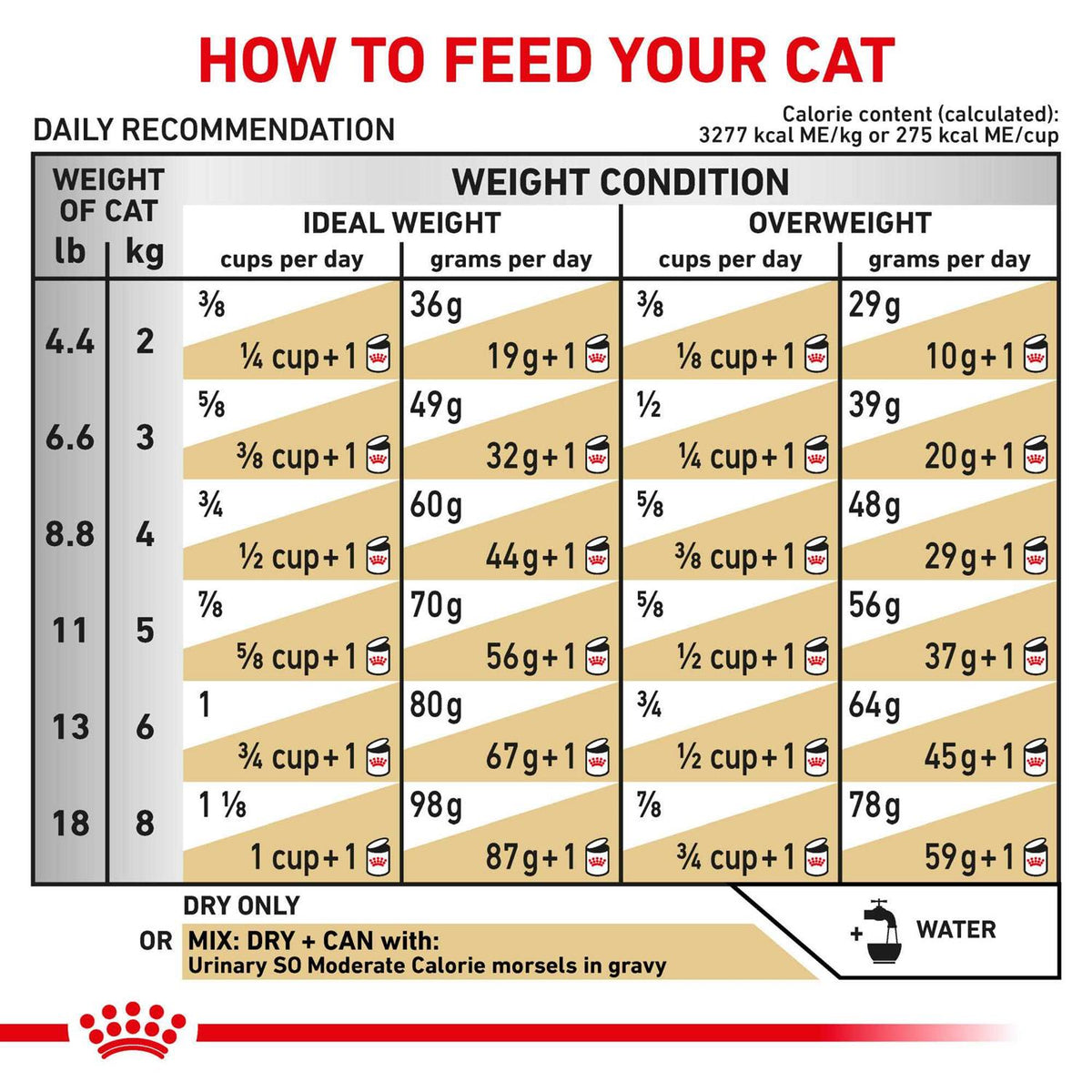 Veterinary Diet Cat Food Q623