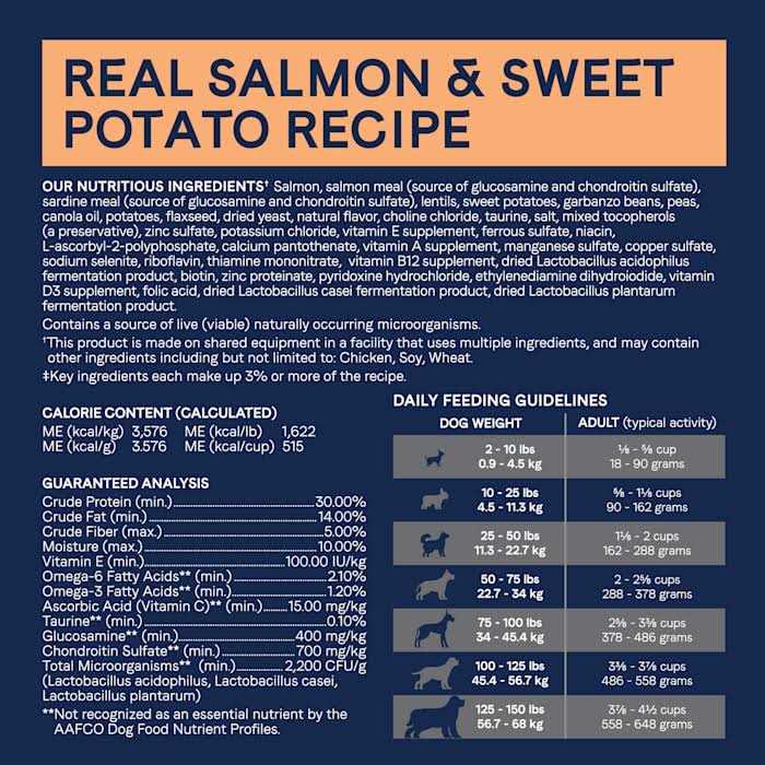 Grain Free Salmon & Sweet Potato Dry Dog Food Y320