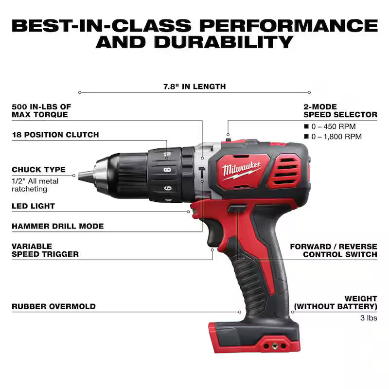 18V Cordless Combo Kit 8-Tool with Batteries Charger Tool Bags Impact Socket Set M408
