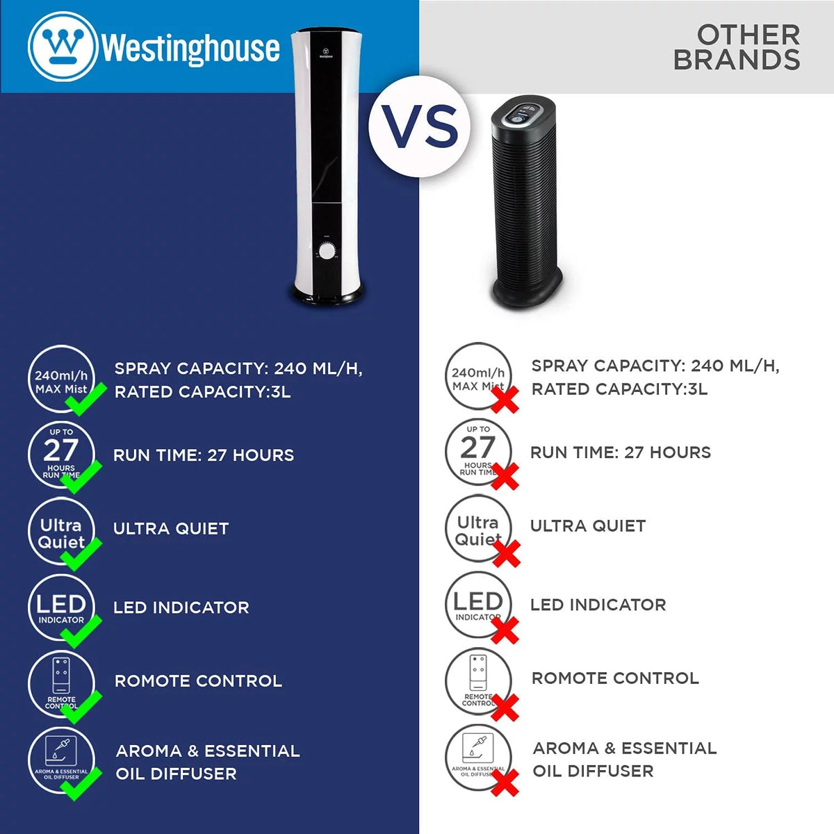 28-inch Ultrasonic Tower Humidifier and Essential Oil Diffuser V814910