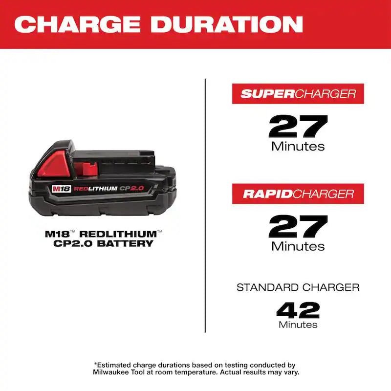 18V Cordless Combo Kit 8-Tool with Batteries Charger Tool Bags Impact Socket Set M408