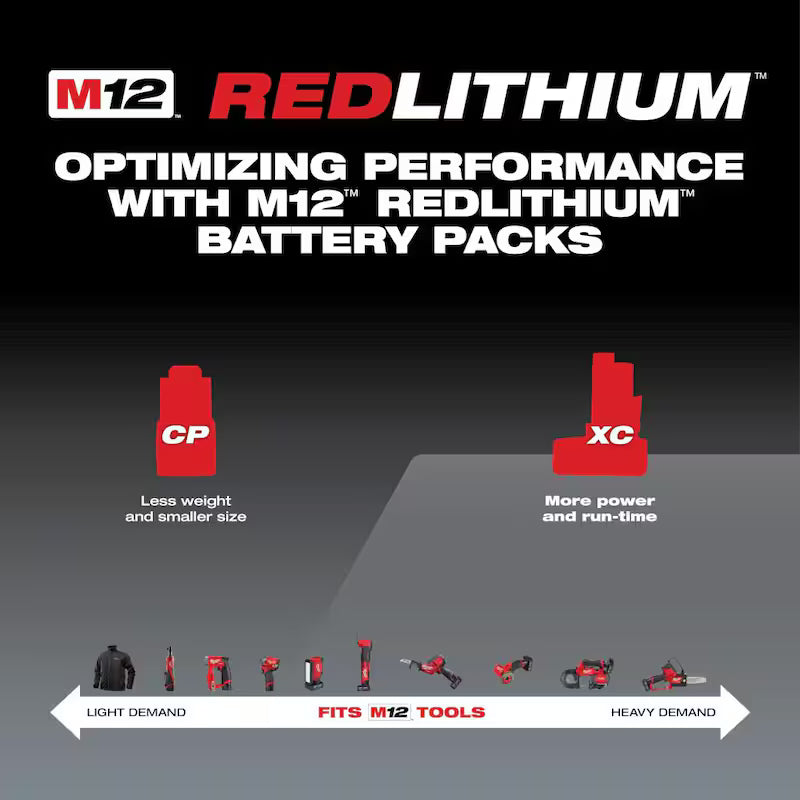 12-Volt Lithium-Ion Battery Pack 4.0 Ah and Charger Kit A283